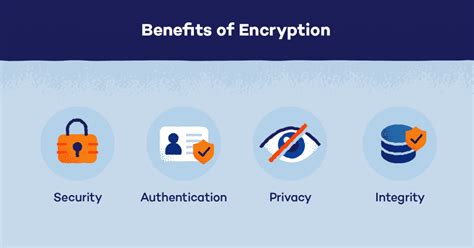Encryption Benefits