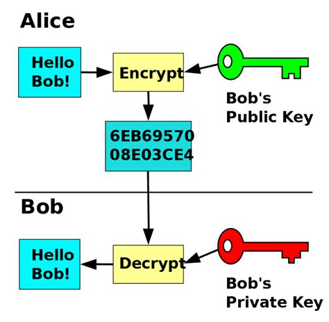 Encryption key taken