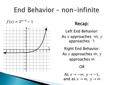End Behavior Calculator