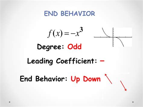 Unlocking the Mystery of End Behavior in Mathematics: A Comprehensive Definition and Explanation