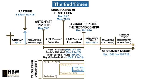 End Time Events 2024