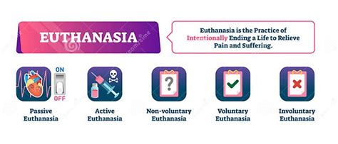 Ending Life: Exploring Euthanasia Options & Ethics.