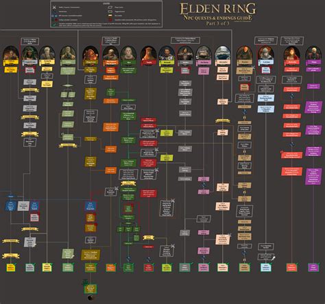 Ending specific Elden Ring quests