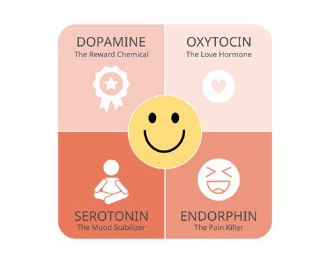 Endorphins Love