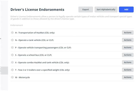 Endorsements: Adding Power to Your License