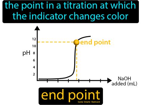 Discovering the Boundless Potential of Endpoint Definition in Chemistry: A Comprehensive Guide.