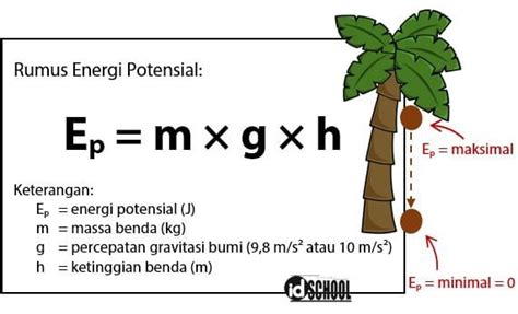Energi Potensial