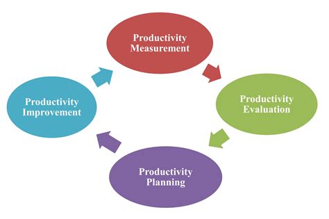 Energizing Productivity Potion