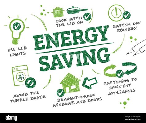 Energy Savings