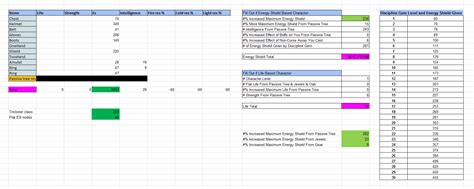 Energy Shield Calculator