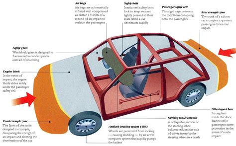 Energy and impact in a car crash
