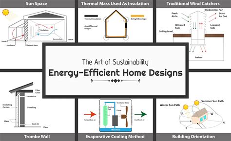 Energy-Efficient