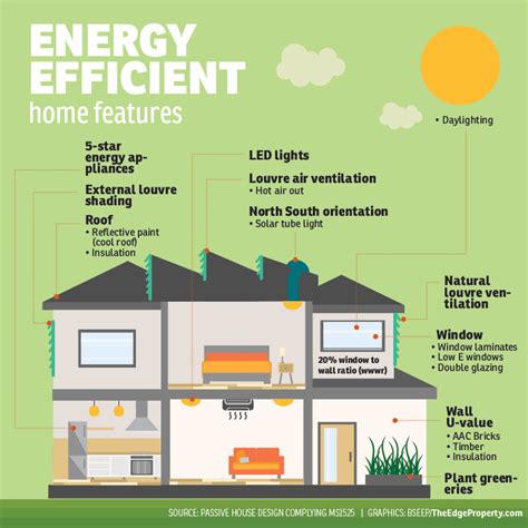 Energy-Efficient