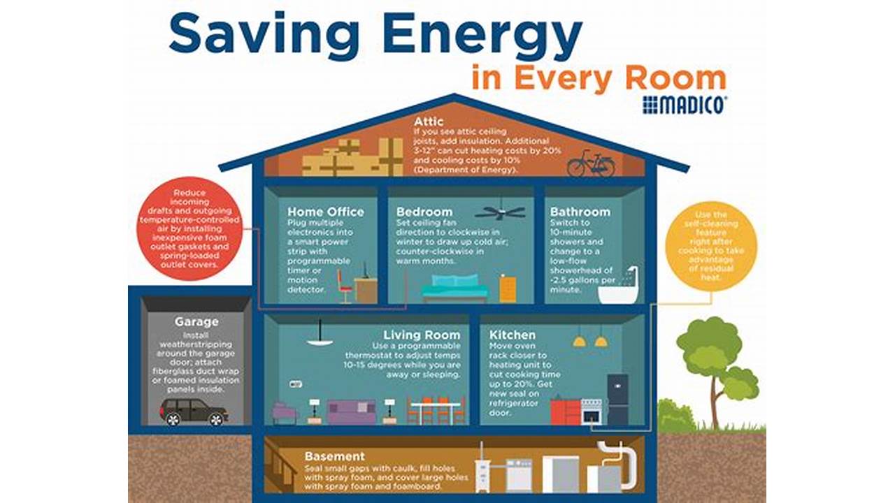 Cara Menghemat Penggunaan Energi Listrik di Rumah