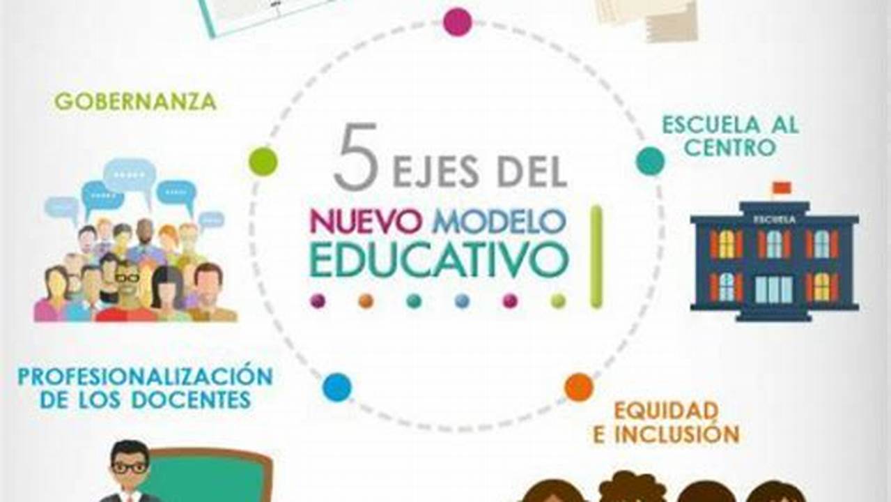 Enfoque Del Español En El Nuevo Modelo Educativo