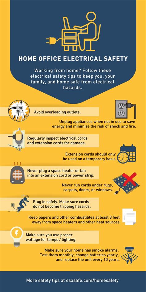 Enforcement of Laws and Codes in Electrical Safety Authority