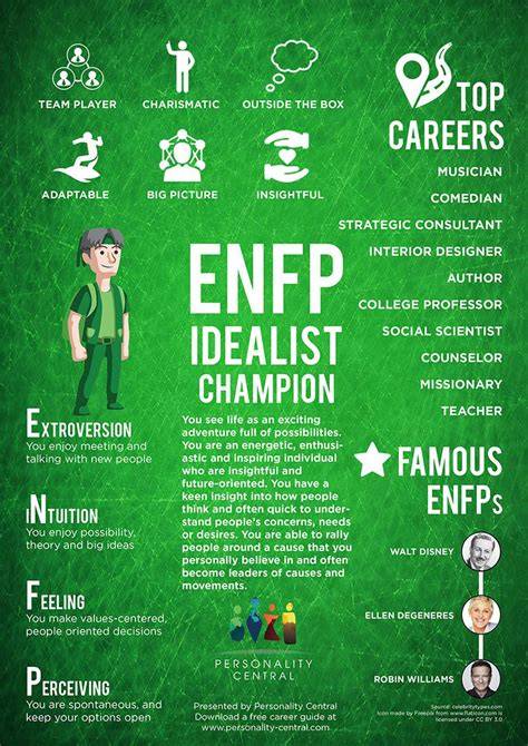 Enfp Personality Type