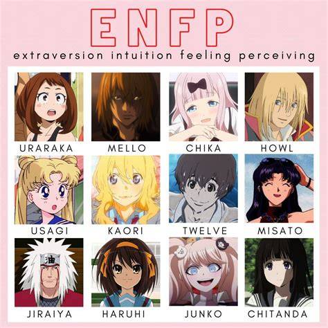 Enfp Personality Type Characters