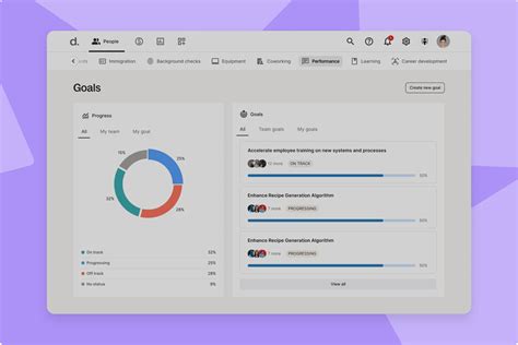 Engage With Performance