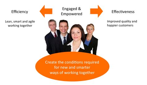 Engaged and Empowered