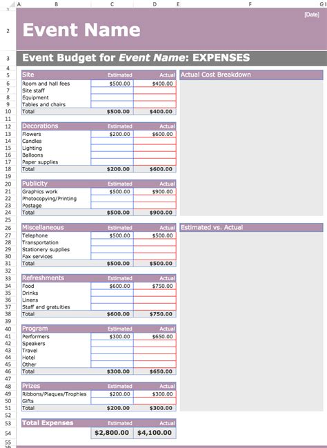 Engagement Party Cost Breakdown