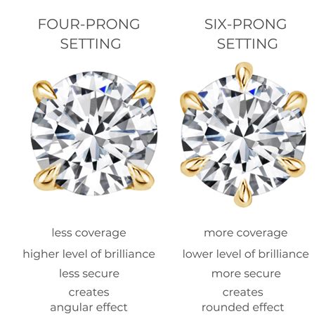 Engagement Ring 6 Prong Setting Comparison