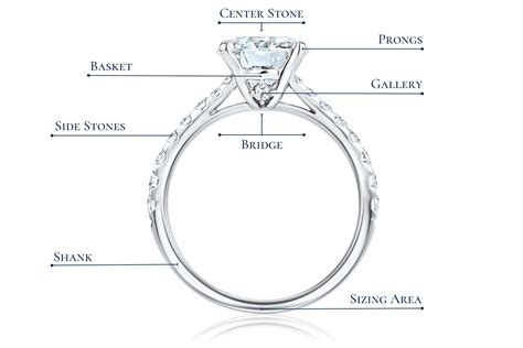 Engagement Ring Breakdown
