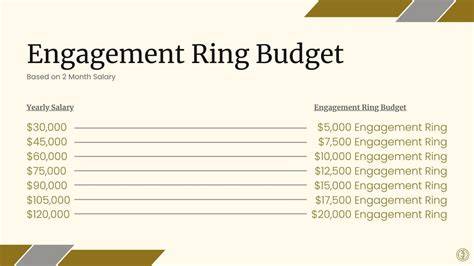Engagement Ring Budget