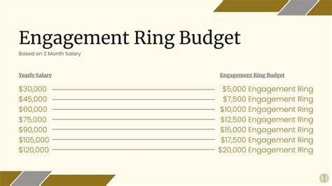 Engagement Ring Budget Breakdown