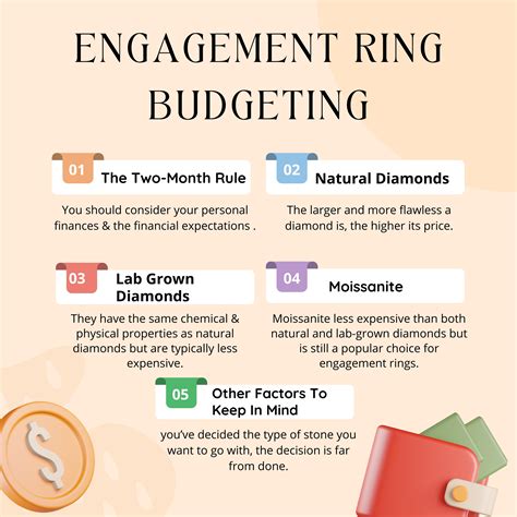 Engagement Ring Budgeting Tips