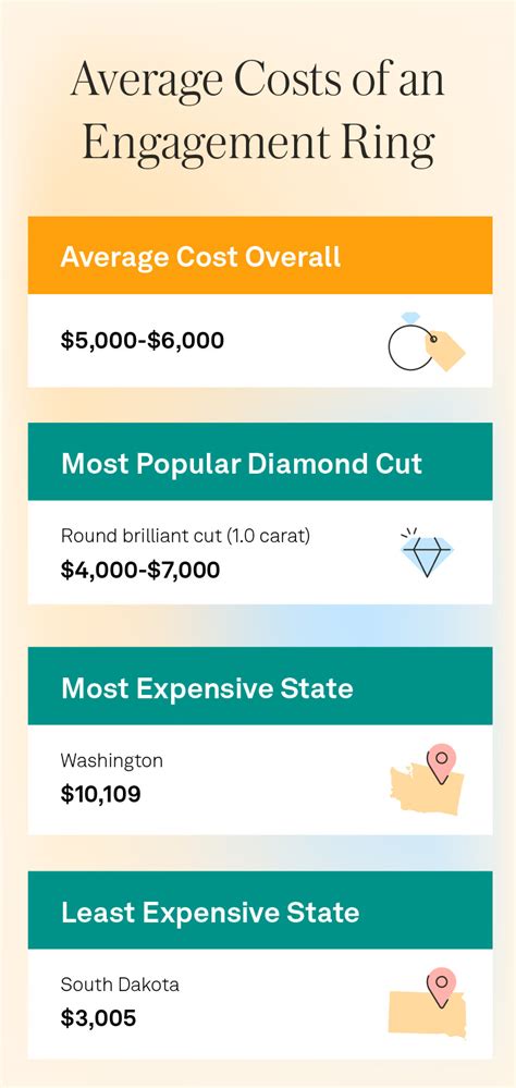 Engagement Ring Costs