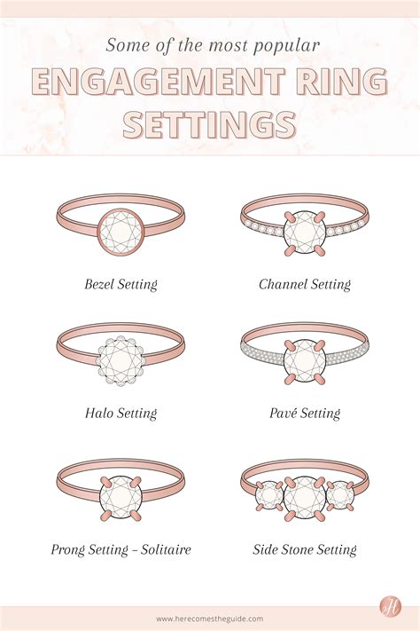 Engagement Ring FAQs
