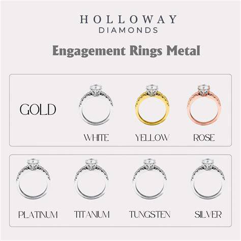 Engagement Ring Metal