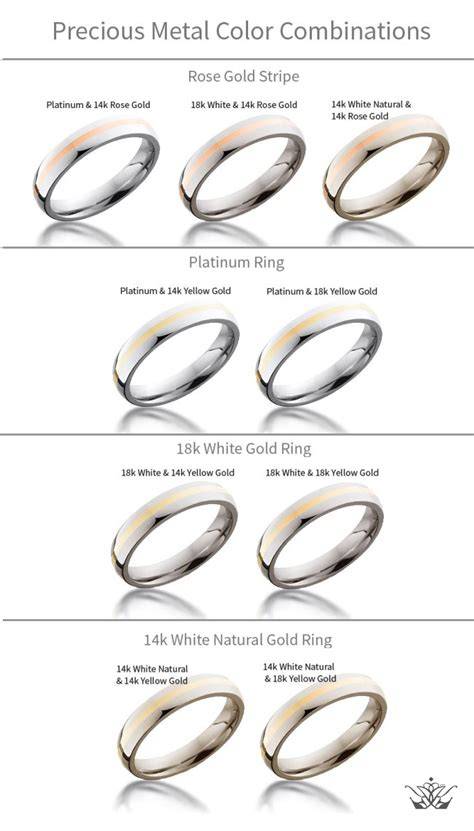 Engagement Ring Metal Types