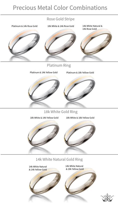 Engagement Ring Metals