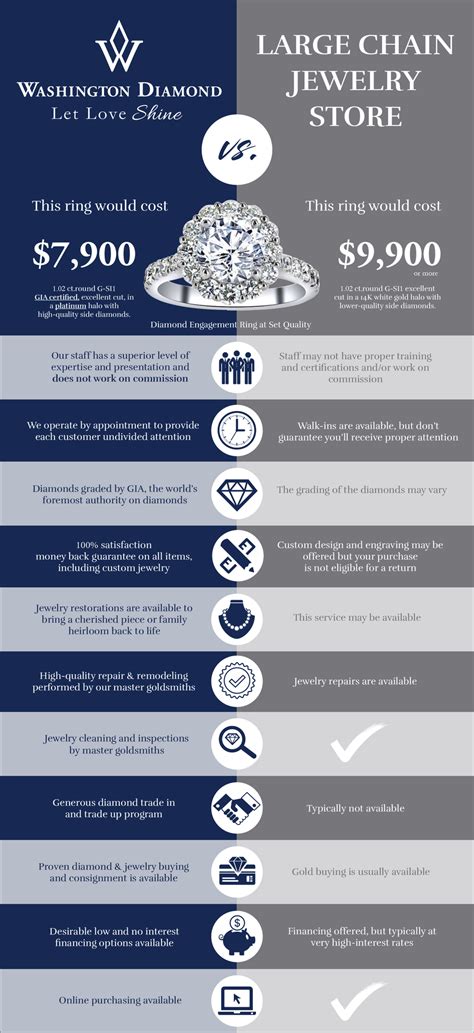 Engagement Ring Price Comparison
