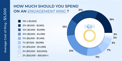 Engagement Ring Price Table