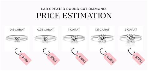 Engagement Ring Pricing