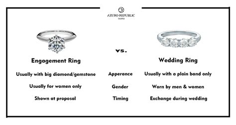 Engagement Ring Stacking vs. Wedding Band Placement
