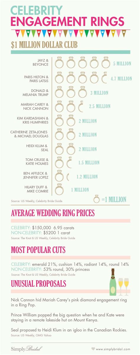 Engagement Ring Table Breakdown