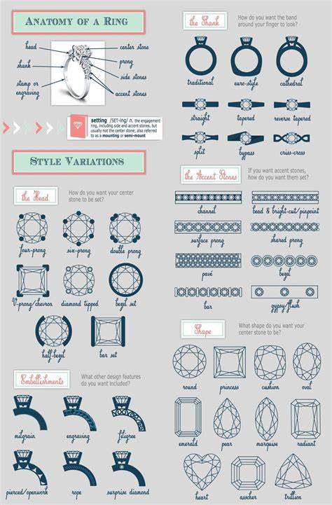 Engagement Rings Explained
