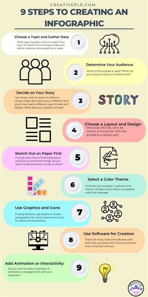 Engaging Infographics