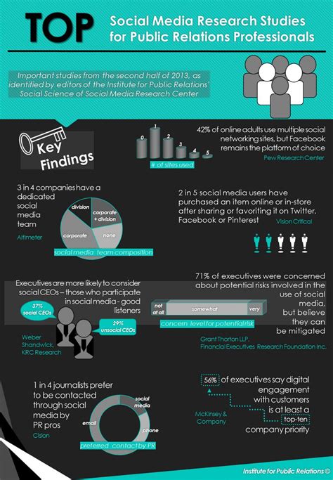 Engaging in Social Media Research