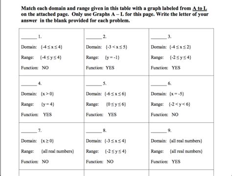 Engaging students: Finding the domain and range of a function Mean