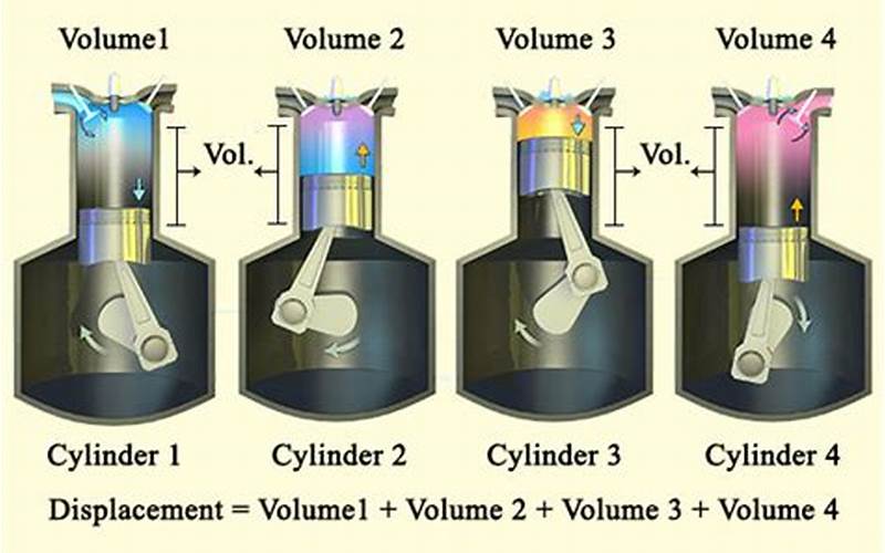 Engine Displacement