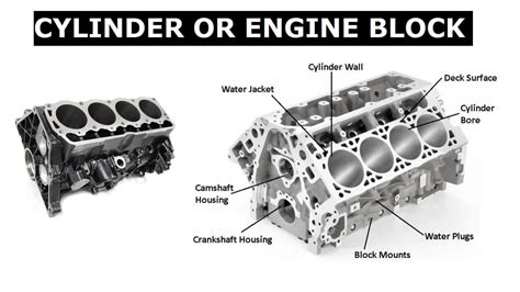 Engine Block Construction