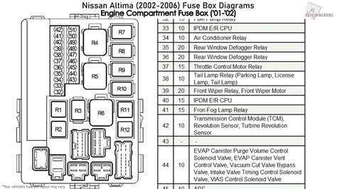 Engine Compartment Fuse Assignments