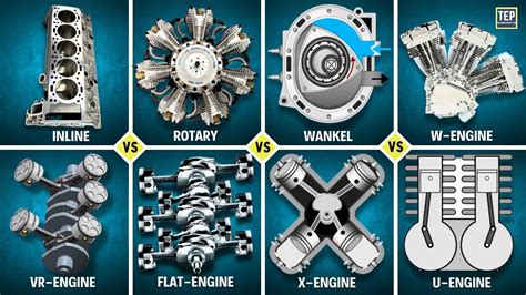 Engine Configuration