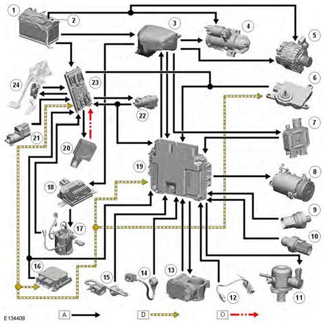 Engine Control Module Wiring