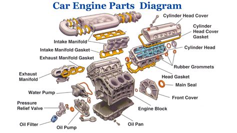 Engine Diagram